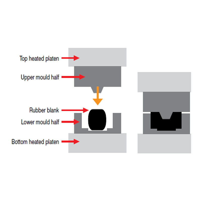 The Introduction of Silicone Compression Molding